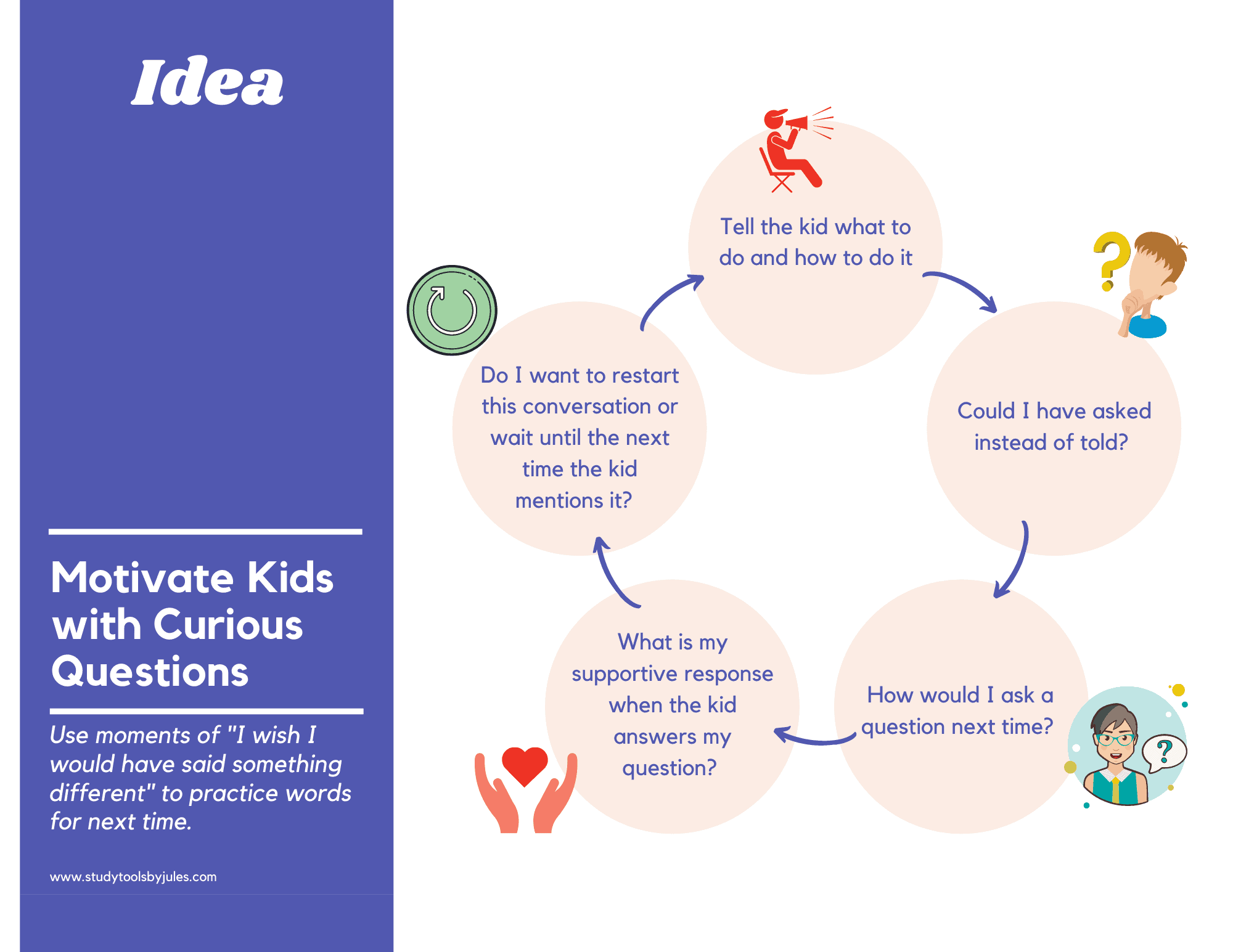 Motivate ADHD Kids - Study Tools By Jules